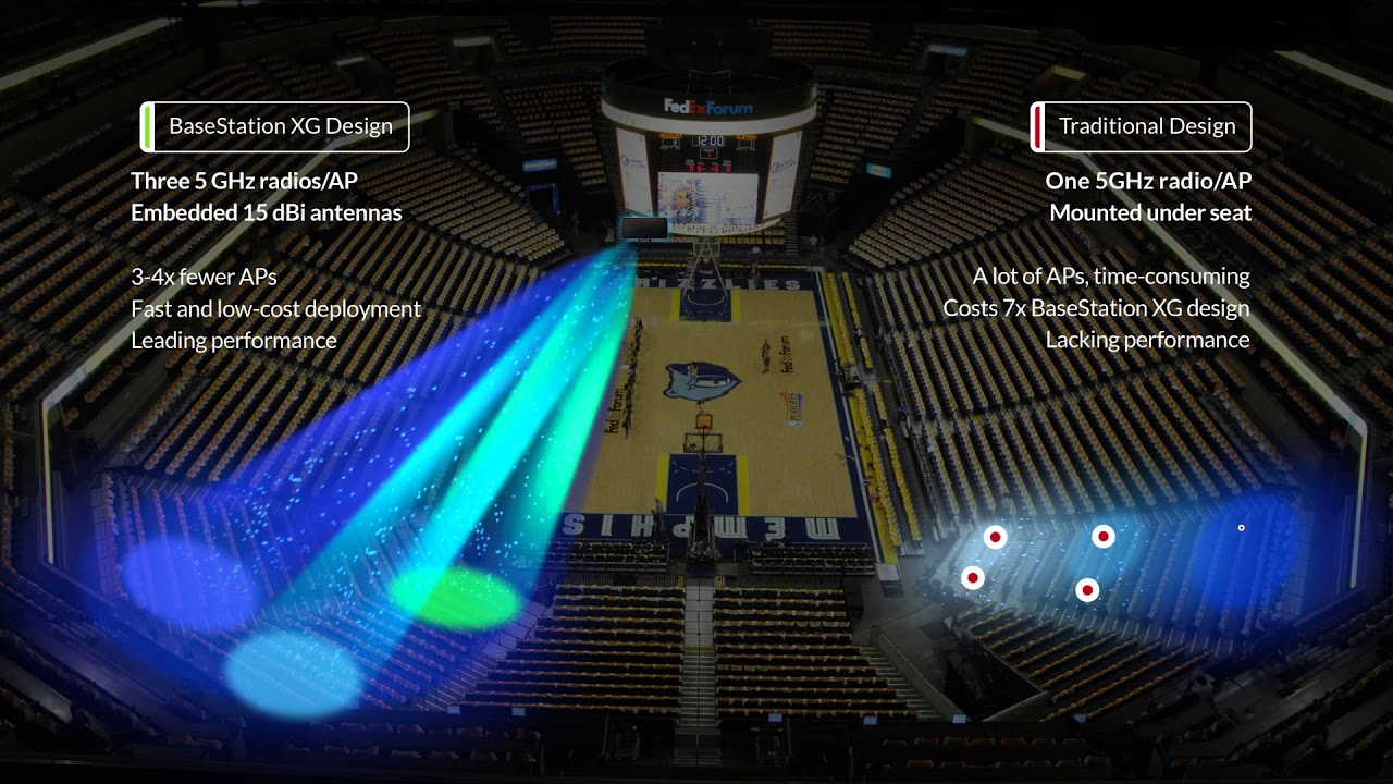 Ubiquiti Wi-Fi на FedExForum 2018