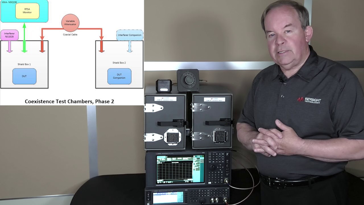 Live example of Wireless Coexistence Test using Keysight