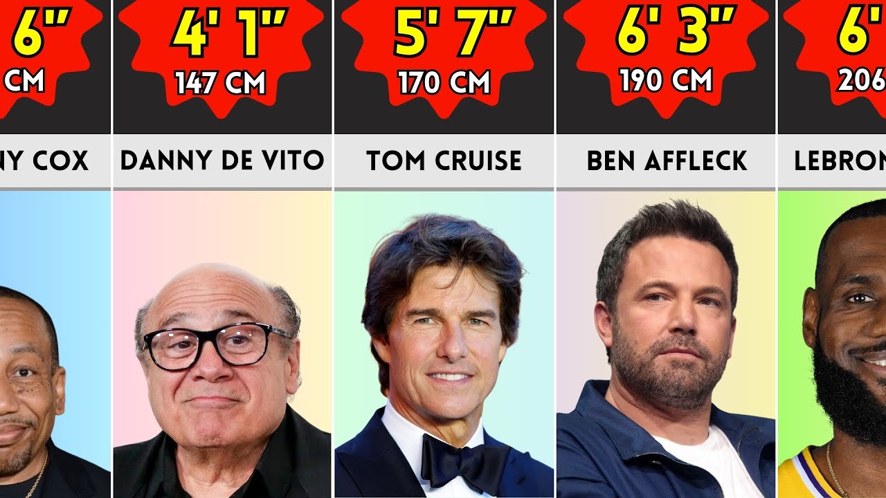 🧑 Tallest and Shortest of Famous Actors | Heights of Hollywood Actors
