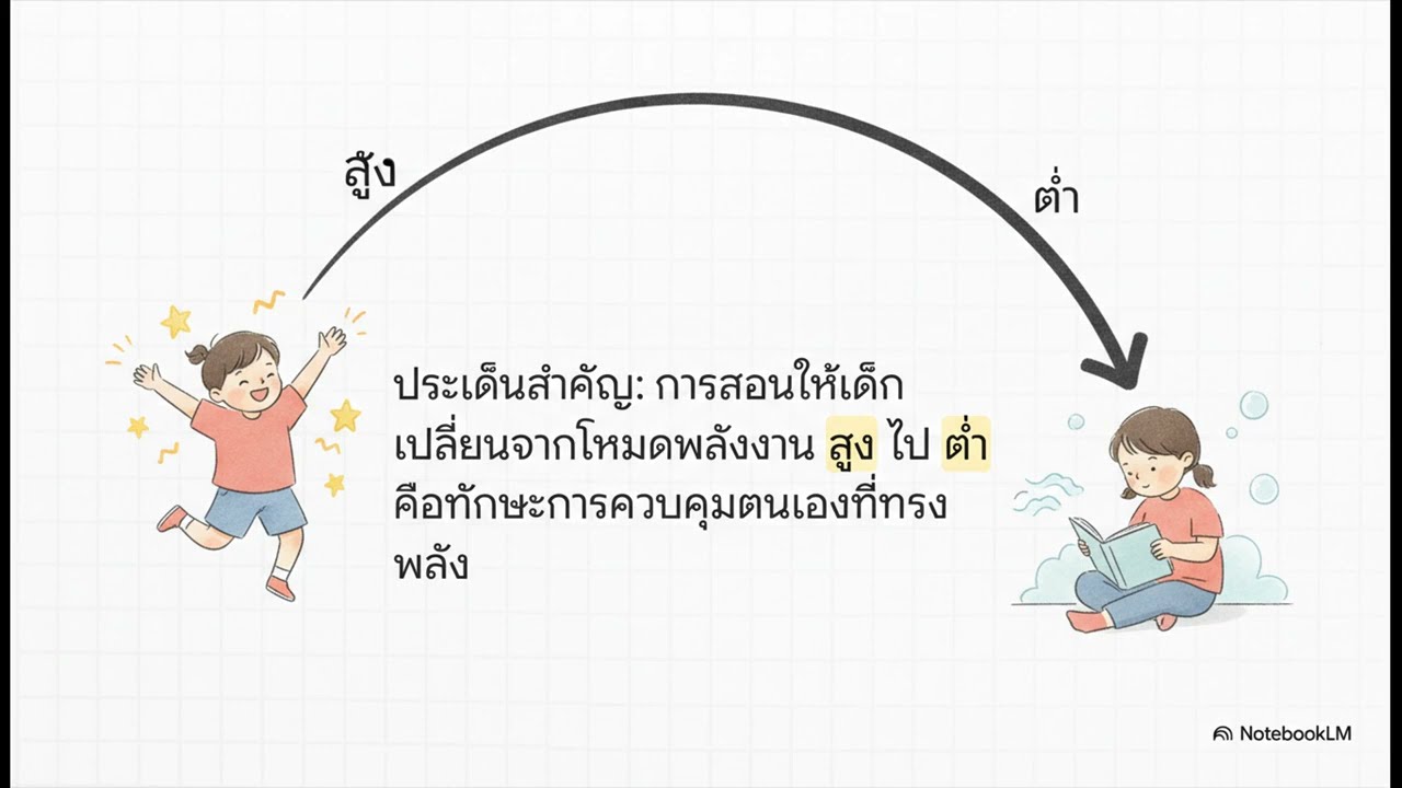 ขยับ..สลับ...เปลี่ยน..หยุด ช่วยลด ADHD