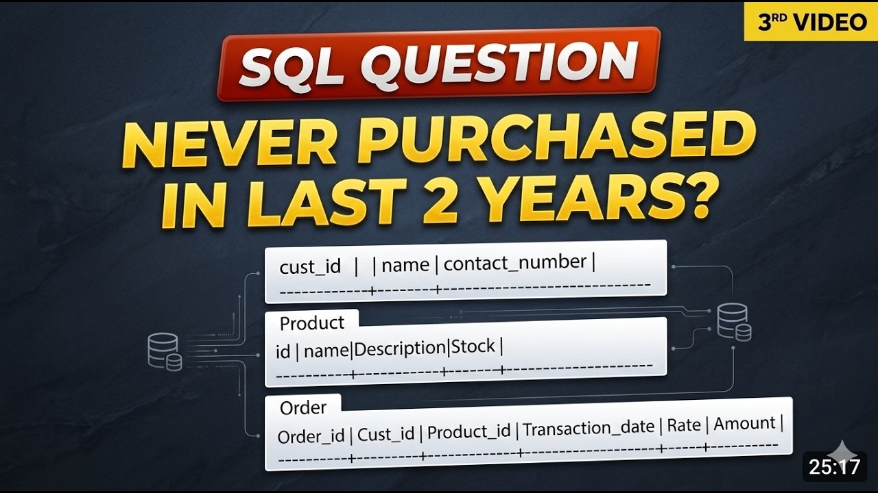 SQL Interview Question | Products Not Purchased in Last 2 Years | SQL Scenario Explained