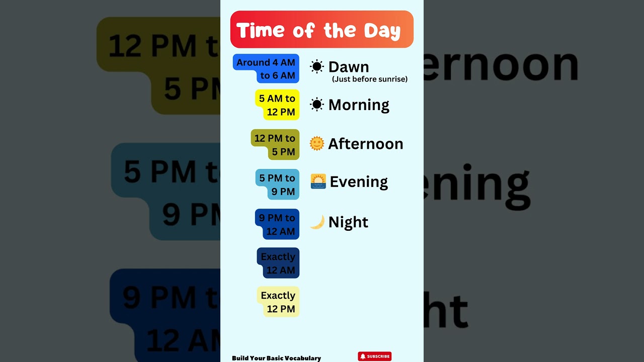 Time of the Day in English ⏰ | Morning, Noon, Evening & Night #Shorts