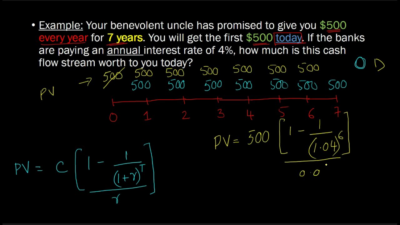 Present Value of an Annuity DUE (**IMPORTANT**)