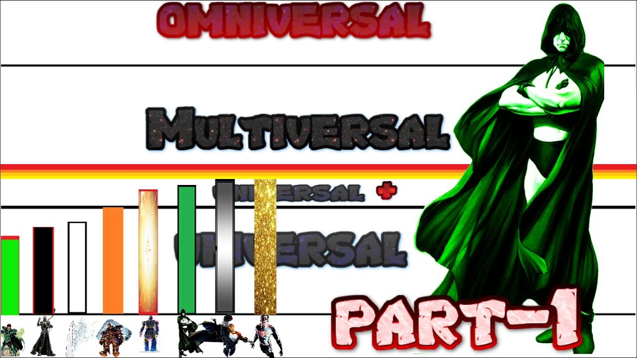 Nivel de poder de DC comics  (parte 1 de 2)