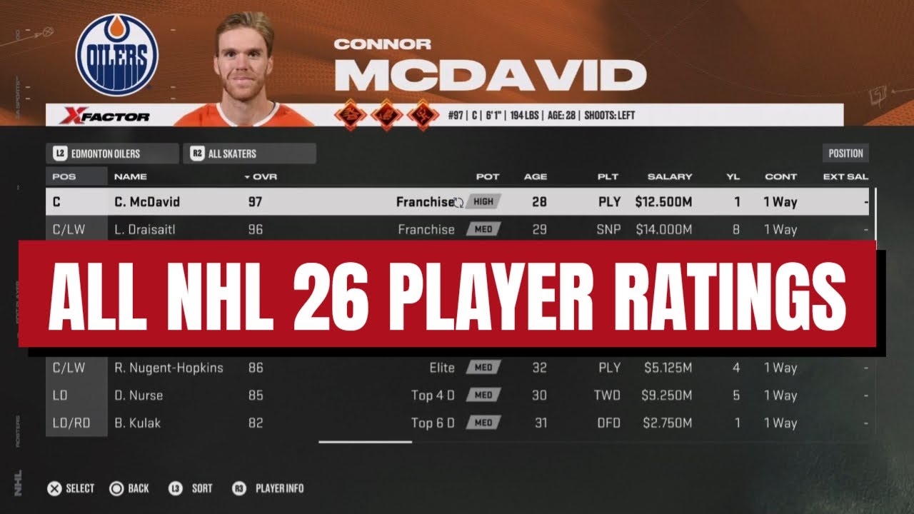 NHL 26 Full Roster Showcase: All Player Ratings Revealed