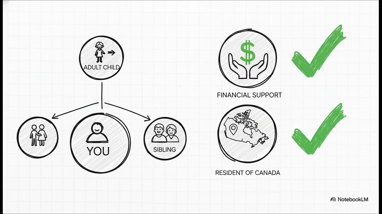 Medical Expense Tax Credit (2024): Claiming Medical Expenses