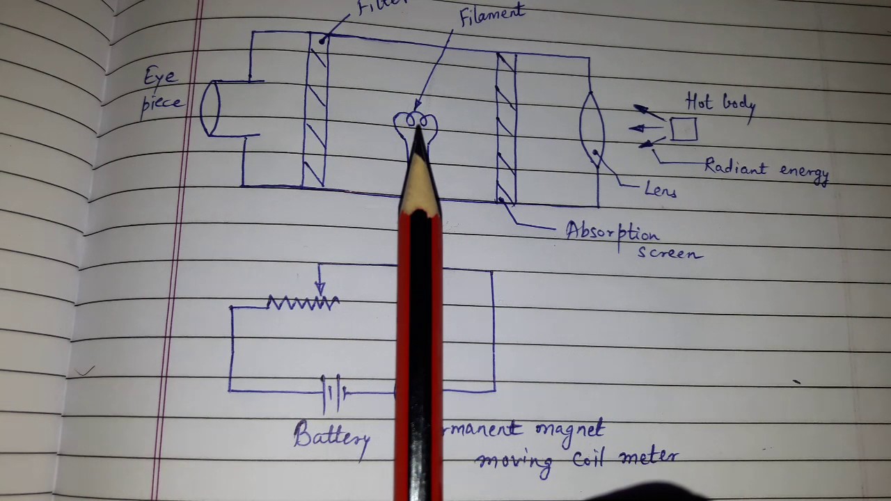 Optical pyrometer.... #50kviews #viralvideo