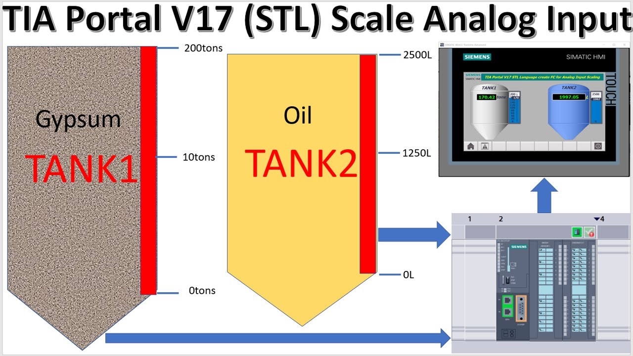 TIA Portal V17 STL Language Analog Input Scaling full tutorial