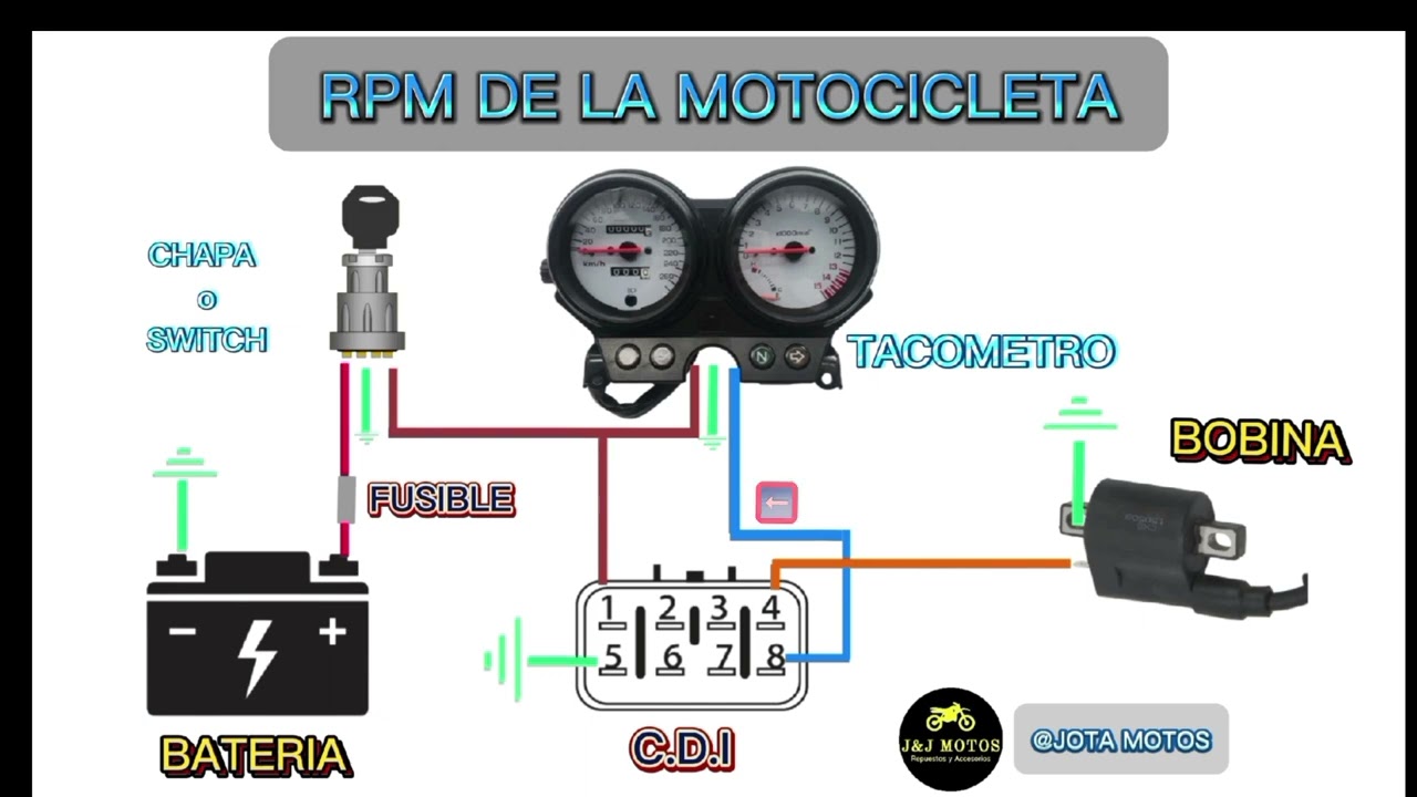 RPM EN LA MOTO ¿COMO FUNCIONA? (DIAGRAMA)