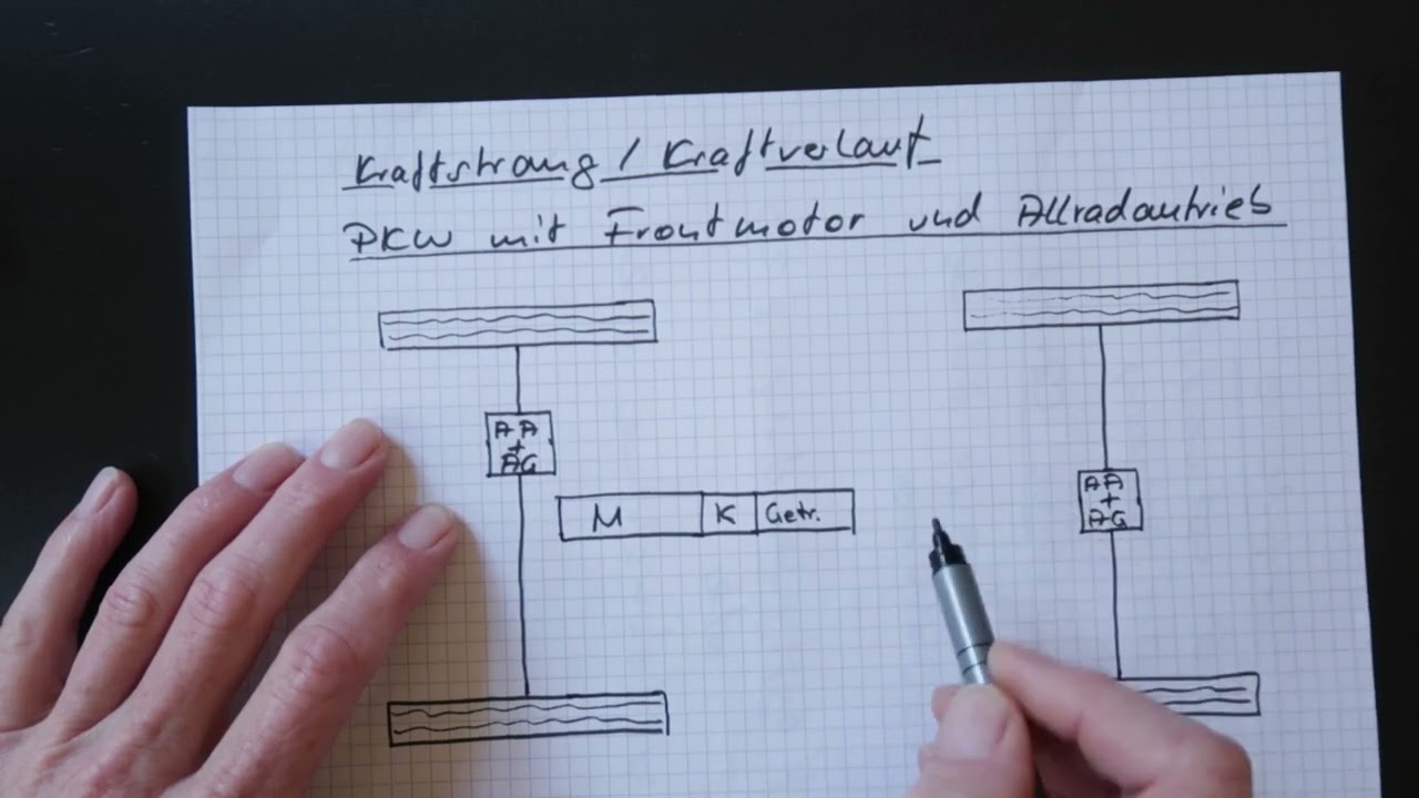 Kraftstrang/Kraftverlauf, PKW mit Frontmotor und Allradantrieb
