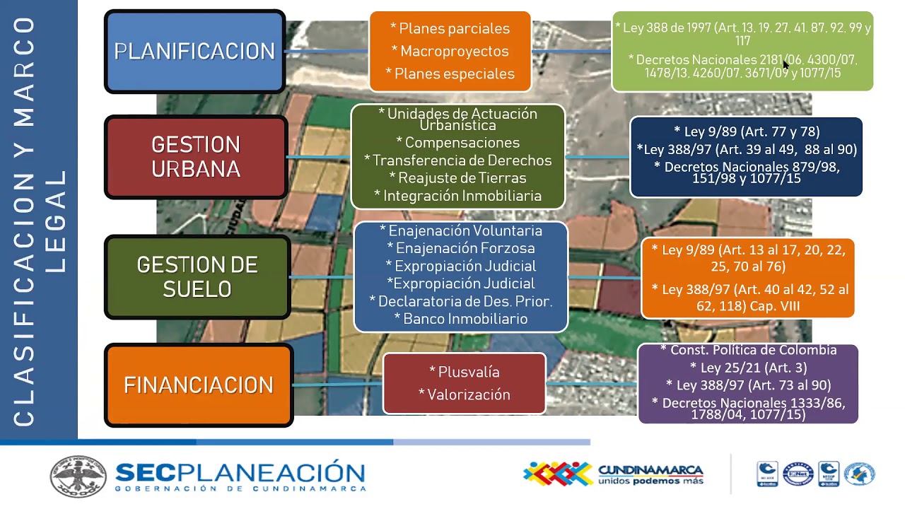 Instrumentos de Gestión y Financiación POT.