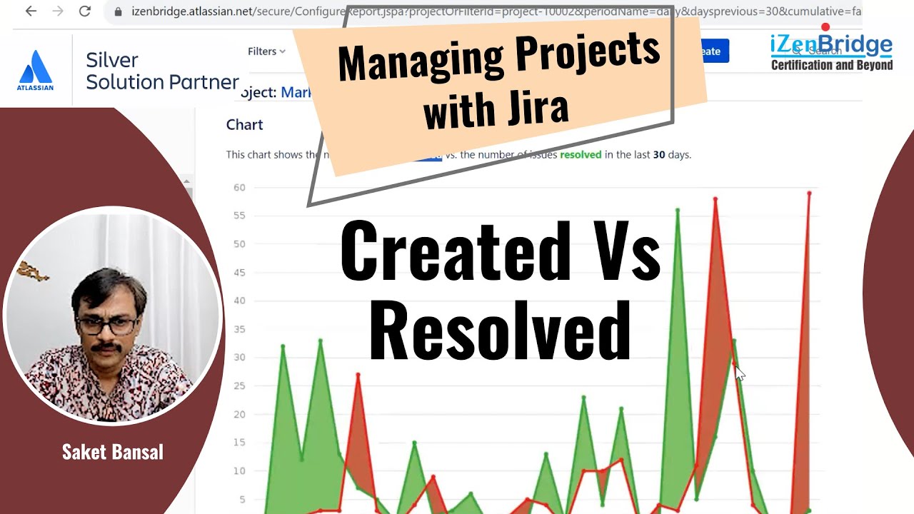Created Vs Resolved Report - Jira Software