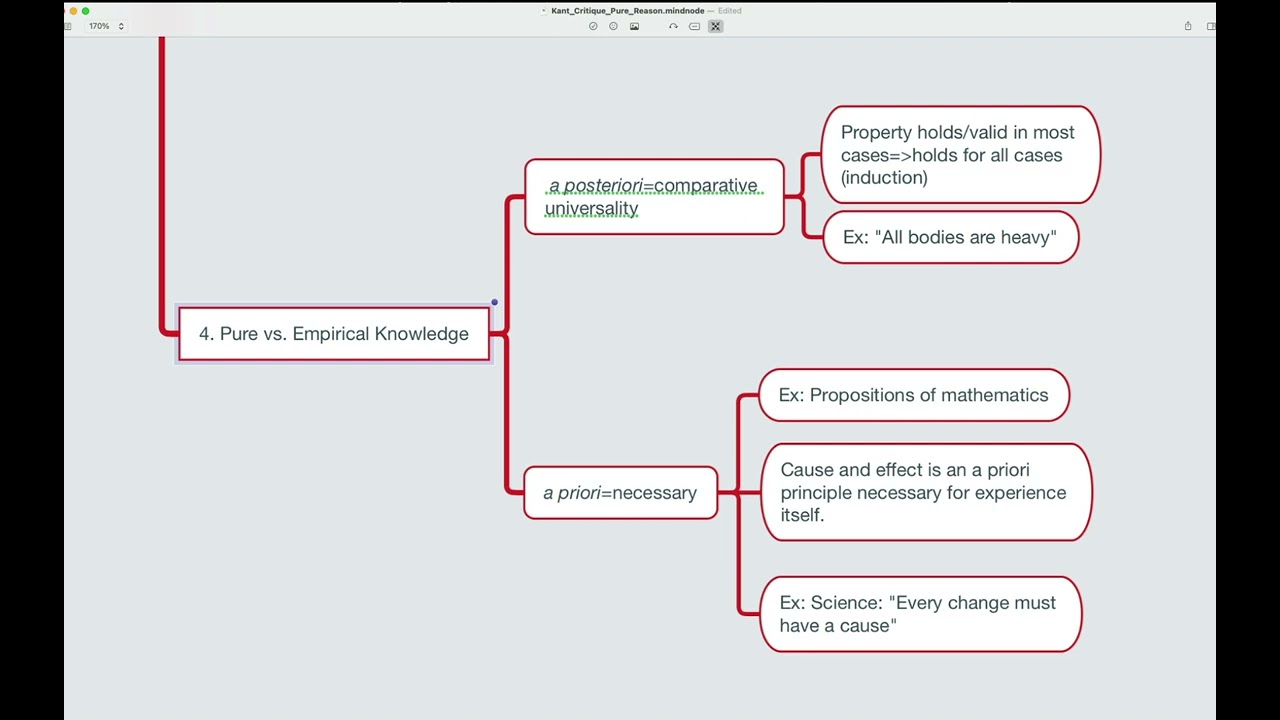 Overview of Kant's Critique of Pure Reason