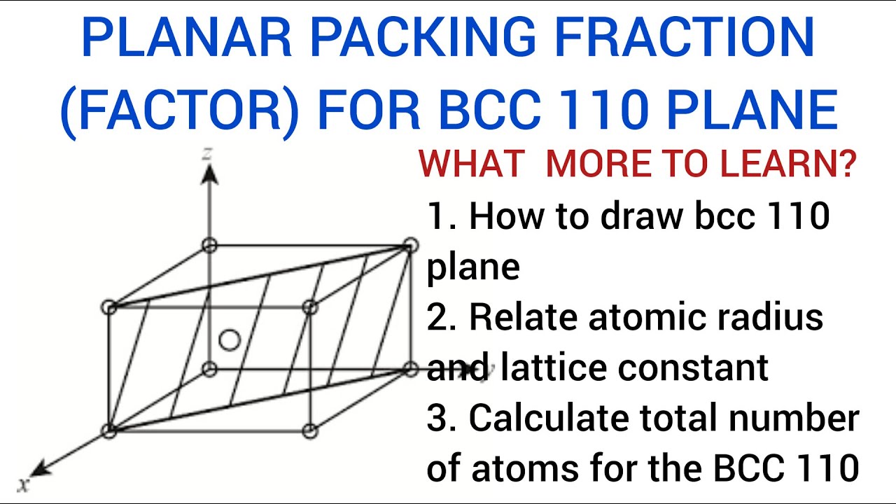 planar packing fraction (factor) for the body centred cubic (110) plane