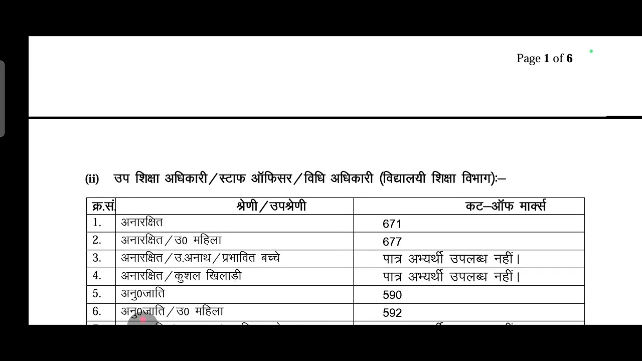 Upper PCS Cutt off Final लिस्ट जारी ll चौका देगी आपको लिस्ट ll UKPSC PCS Il