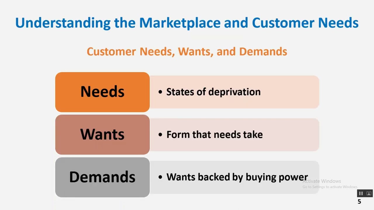 Marketing Part 1