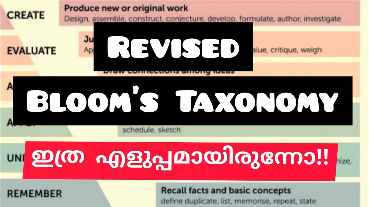 REVISED BLOOM'S TAXONOMY, B. Ed