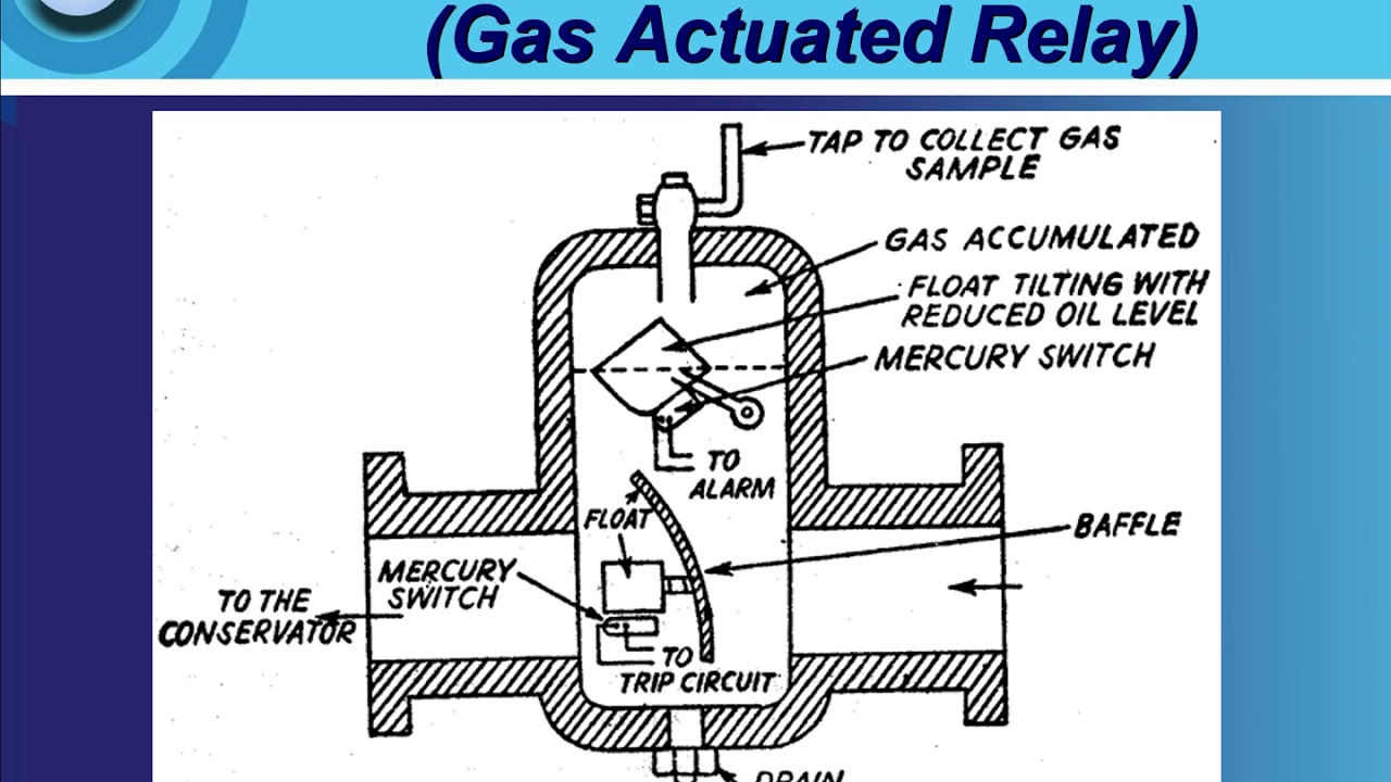 EPM462_Week 10: Transformer Protection (Prof. Almoataz Y. Abdelaziz)