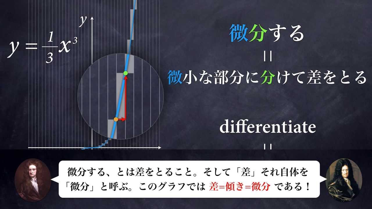 積分で面積が求まるのはなぜ？ー定積分をイメージでとらえる