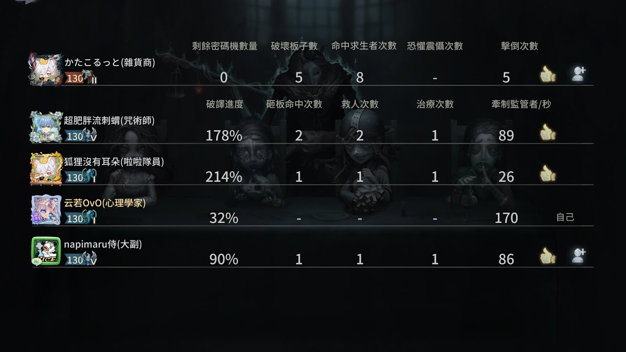 [第五人格]終究還是躲不掉