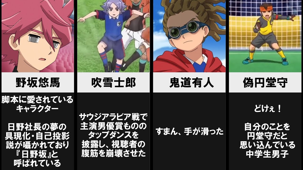 【比較】栗松などのイナズマイレブンに登場するネタキャラをまとめてみた【アレスの天秤】【オリオンの刻印】