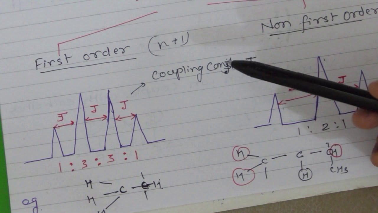 Spin-Spin Coupling and Pascal triangle H1NMR Part-3