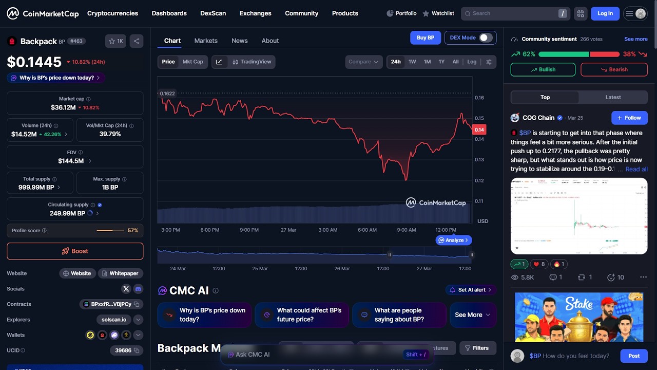 Является ли токен Backpack ($BP) законным или это мошенничество?