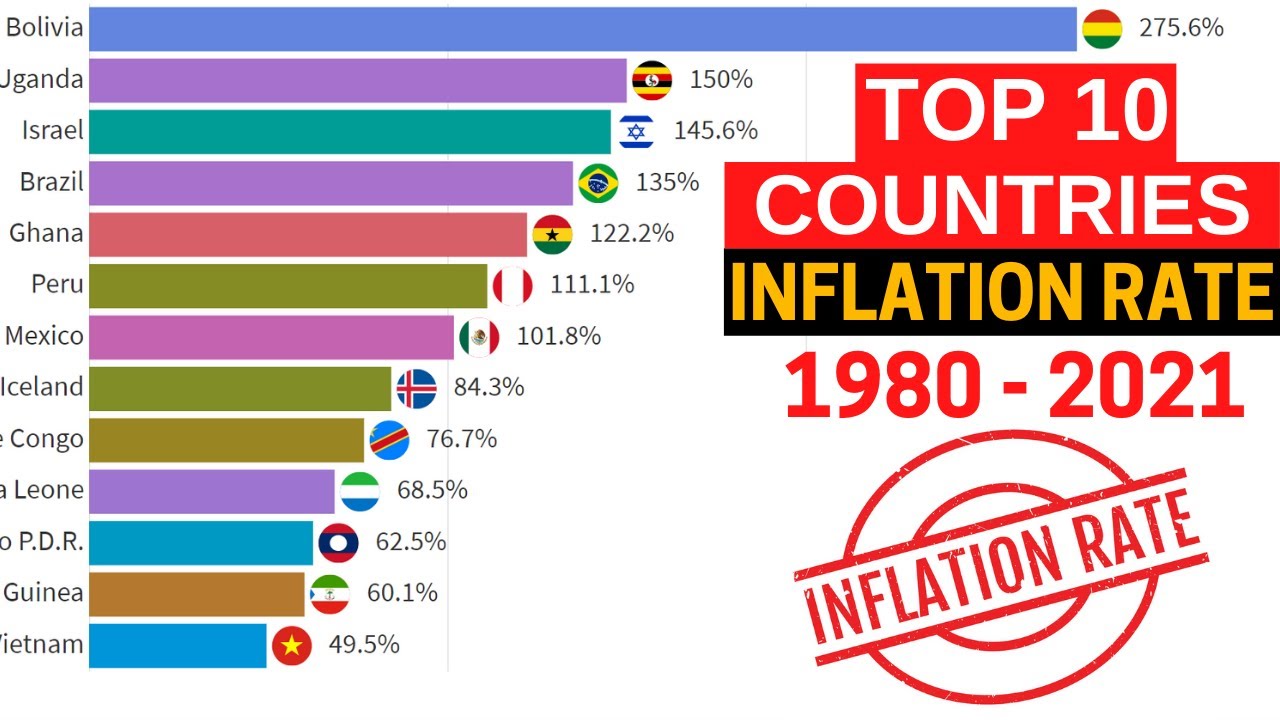 Top 10 Countries by Inflation Rate (1980-2021) || country by highest inflation rate 2021