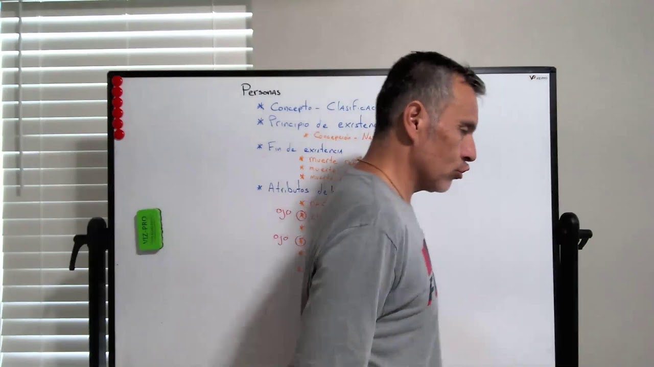 Repaso Personas