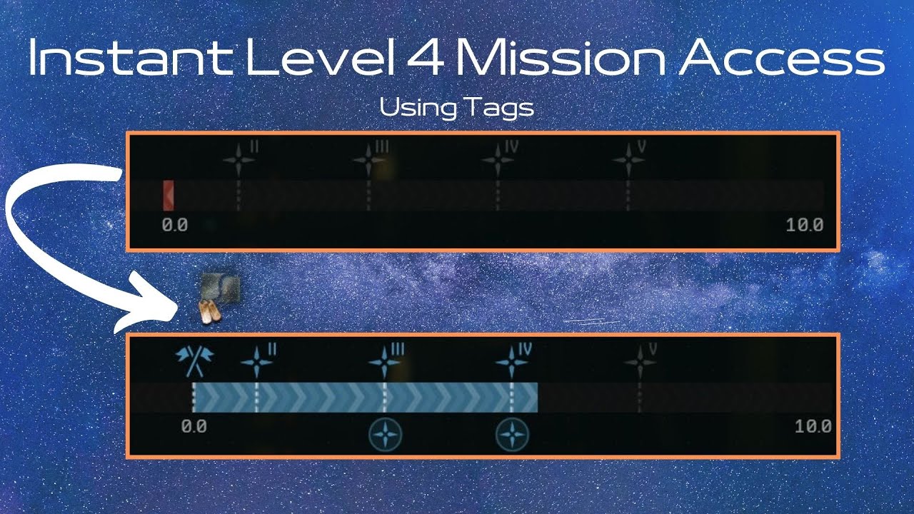 EVE Online Do this to get instant access to Sisters of EVE Level 4 Agents