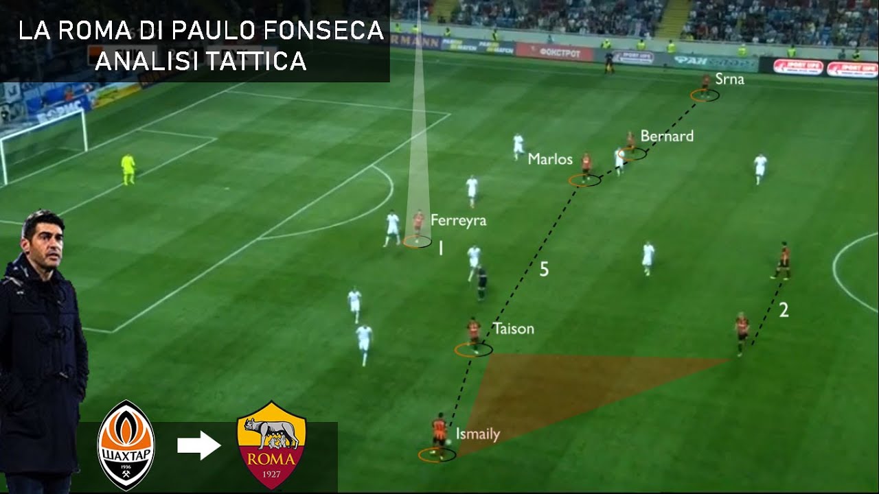 Come giocherà la Roma di Paulo Fonseca - Analisi tattica