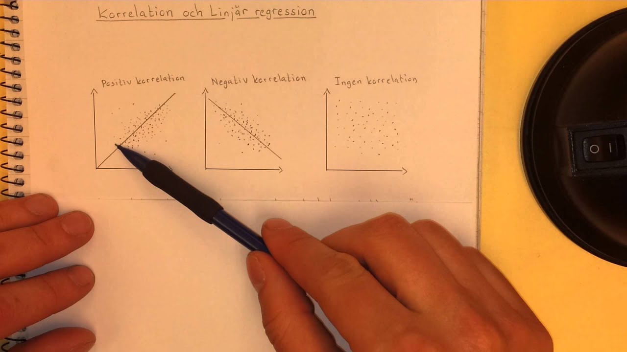 Ma2c Korrelation och Linjär regression