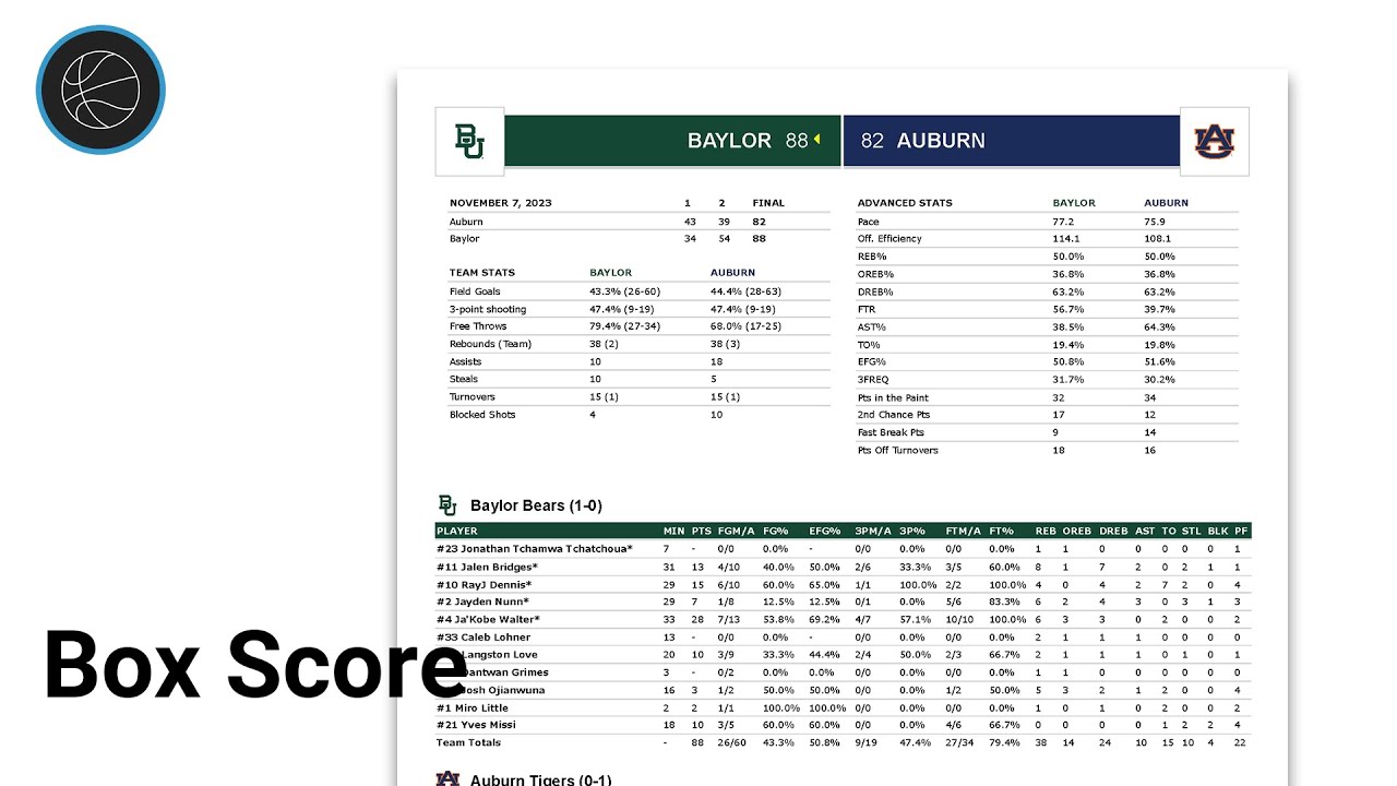 Box Scores - Just Play Basketball