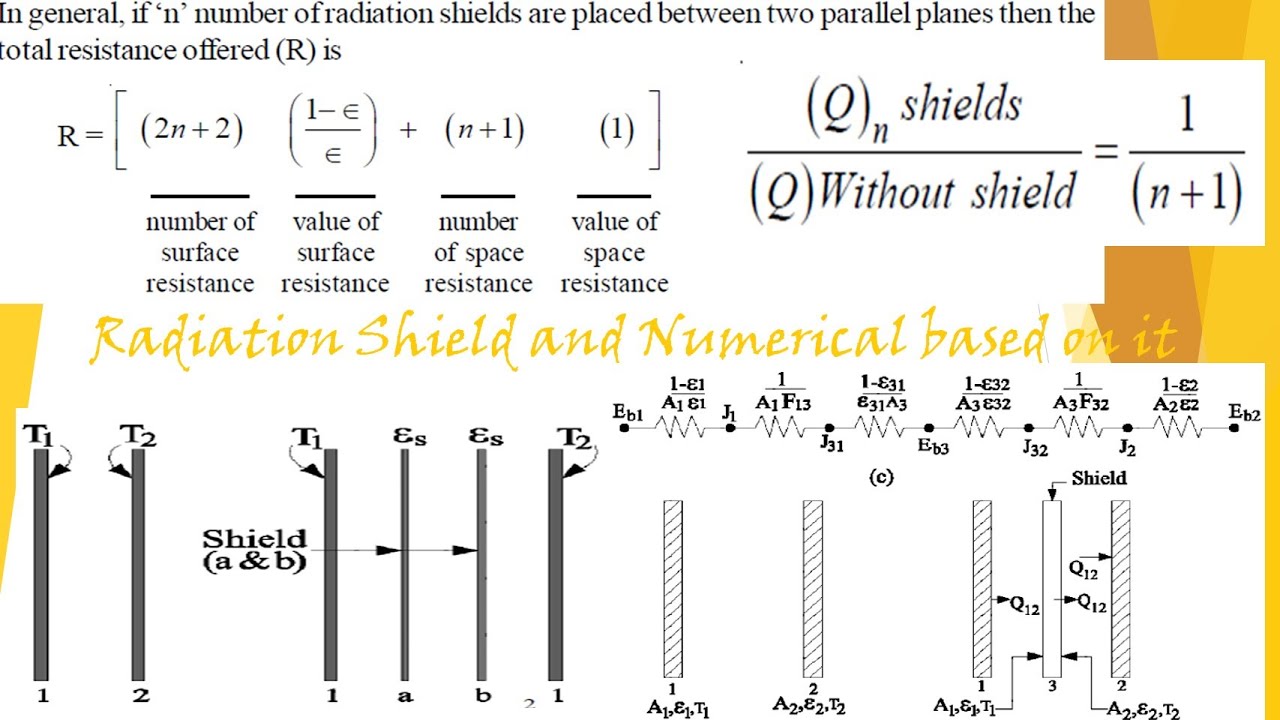 RADIATION | radiation shield | NUMERICAL | ELECTRICAL NETWORK |  ELECTRICAL NETWORK  ANALOGY |