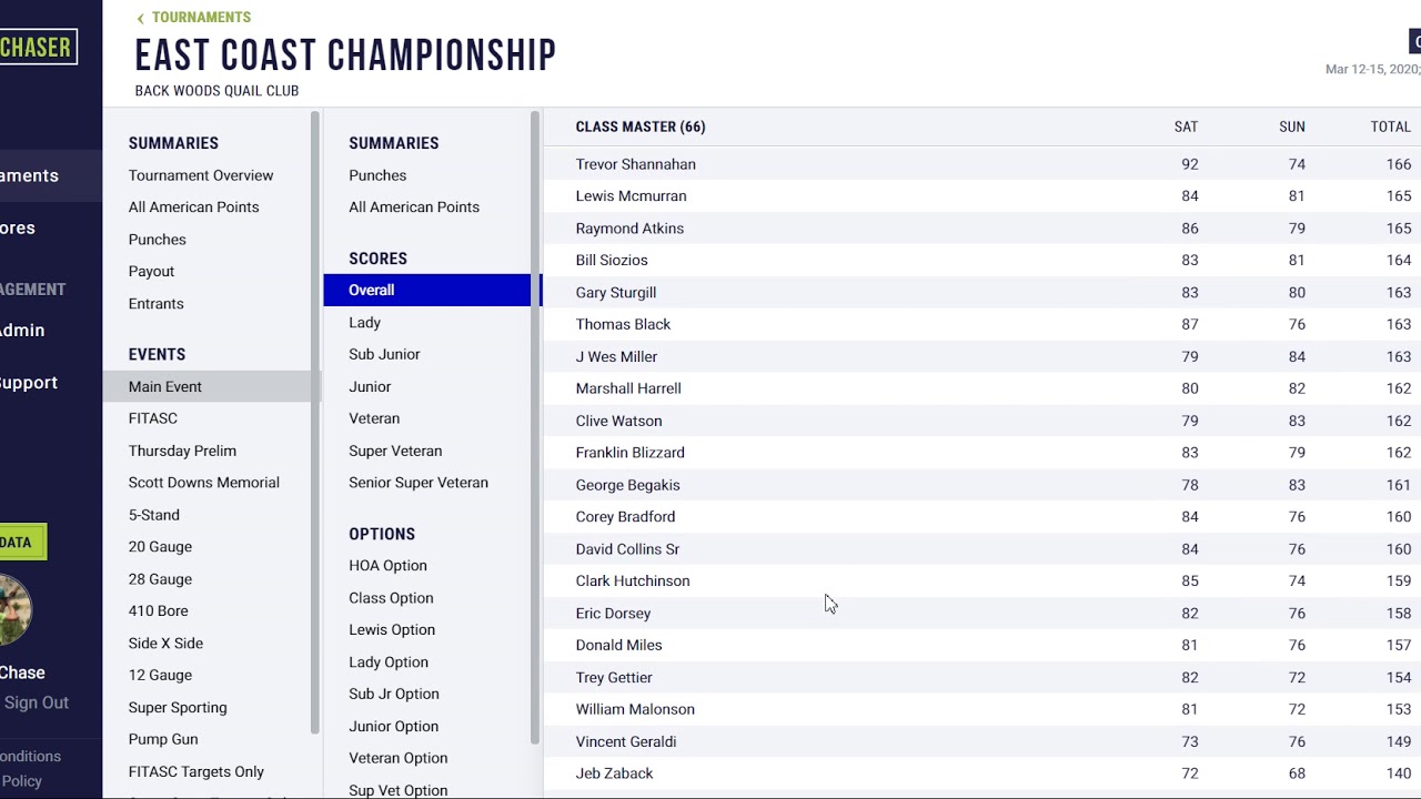 View Results on Score Chaser