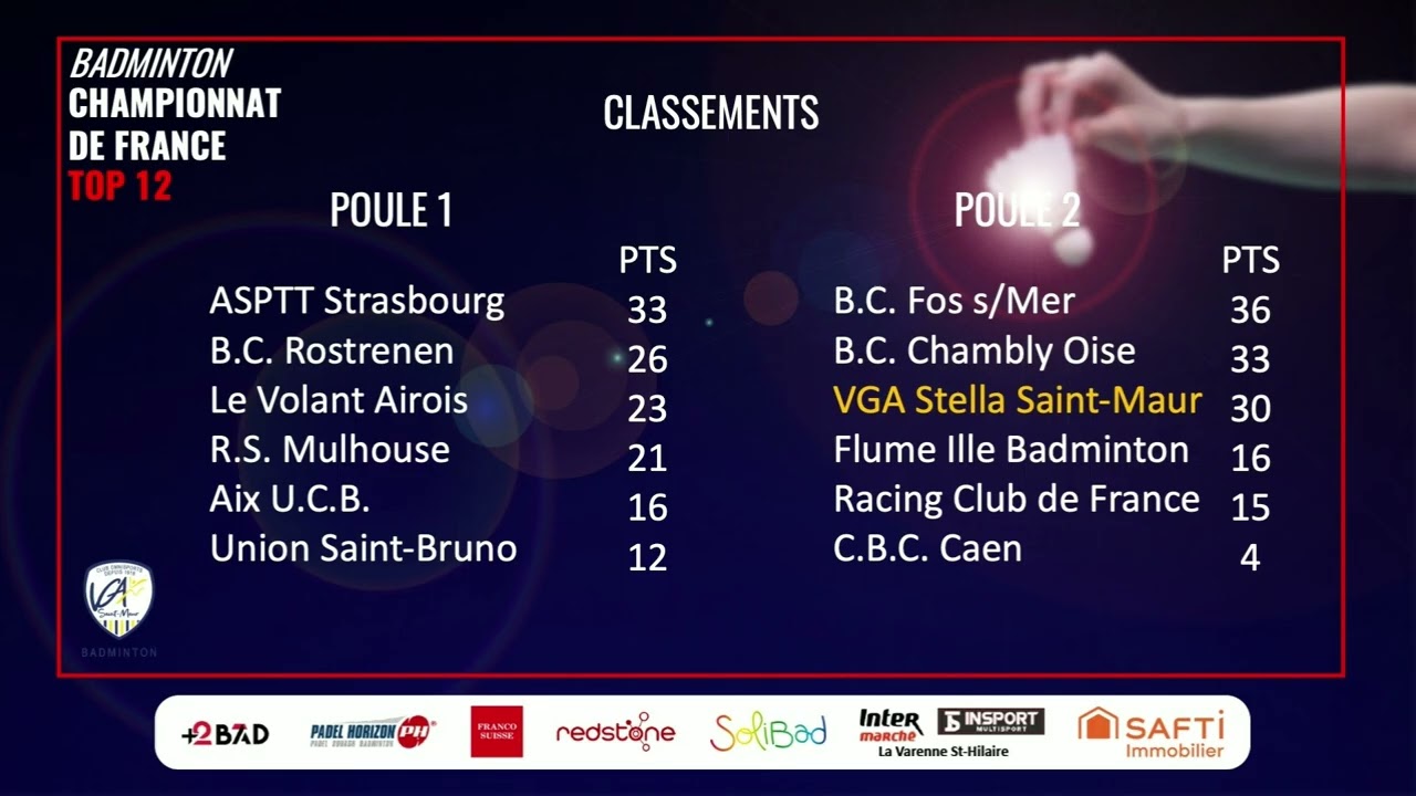 TOP 12 - Journée 8 (poule 2) : Saint Maur / Chambly