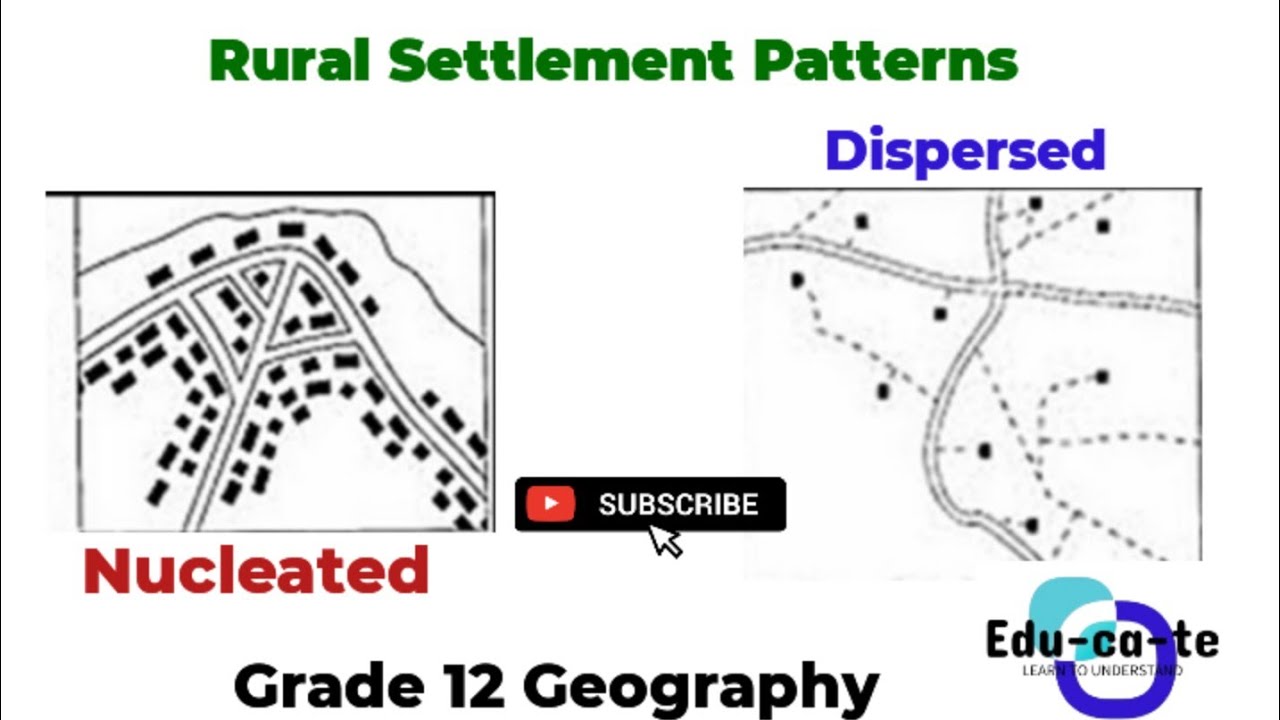 Rural Settlement patterns - grade 12 Geography