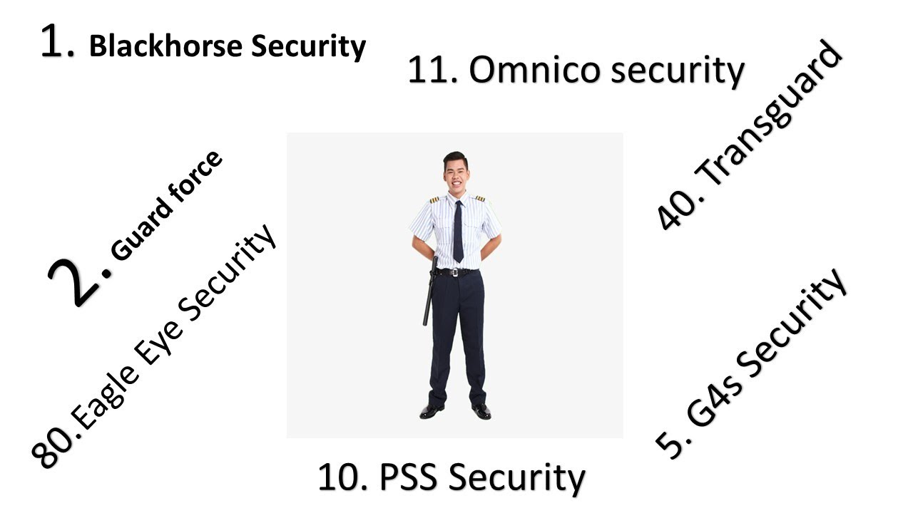 Full List of the security companies in UAE