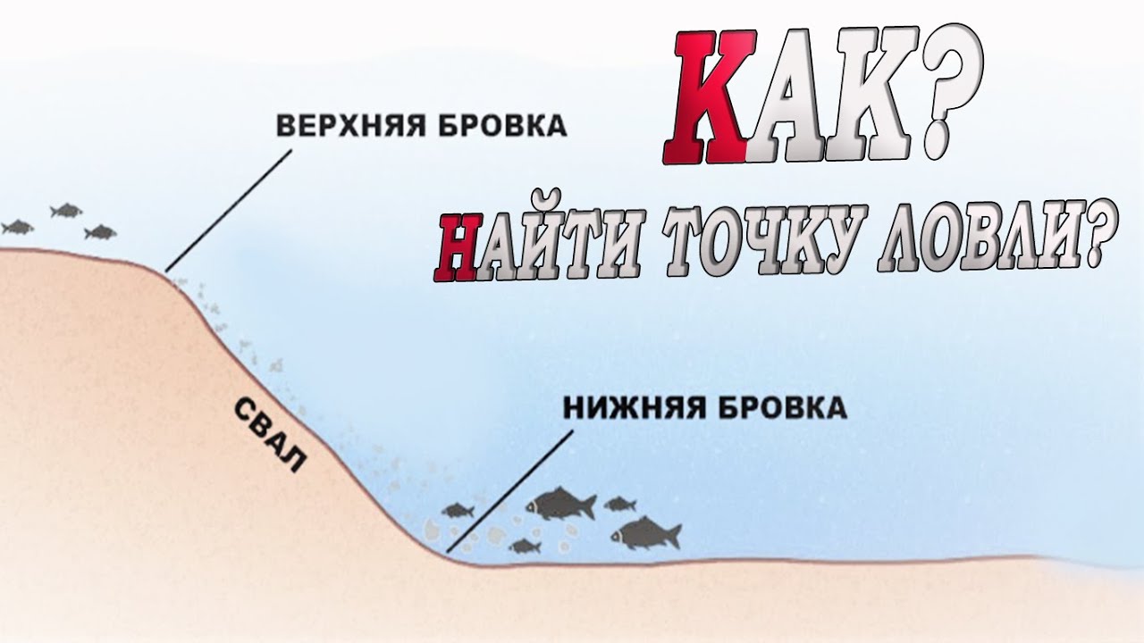 КАК НАЙТИ ТОЧКУ ЛОВЛИ?! ПРОМЕР РЕЛЬЕФА ДНА ФИДЕРОМ! Карта глубин!