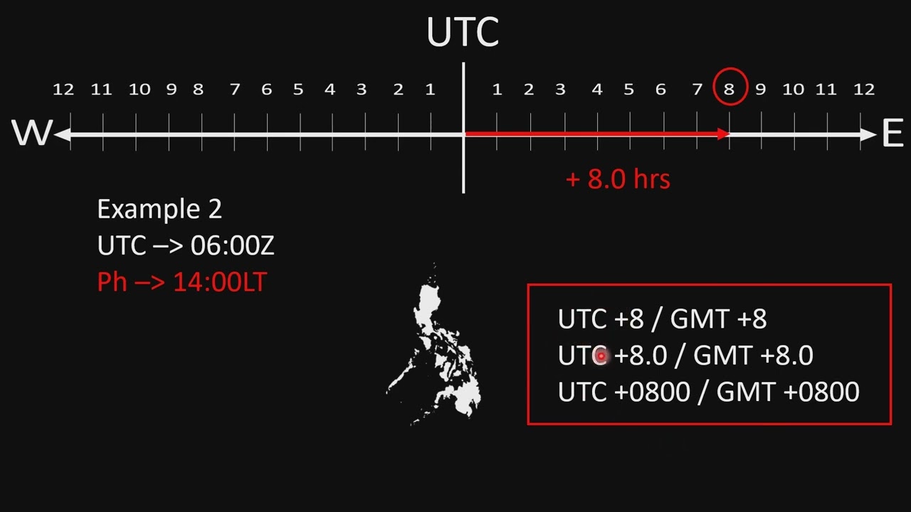 Time Zone simplified!