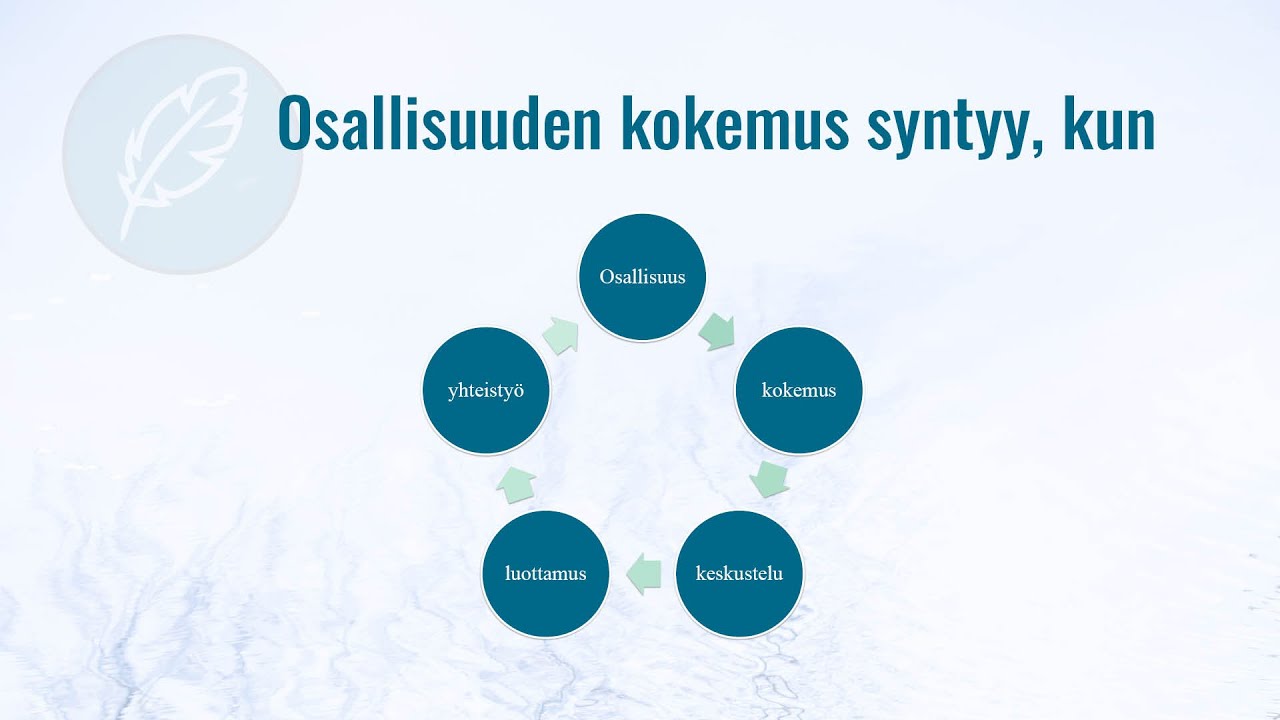 Tiimity&ouml; ja ty&ouml;hyvinvointi  - mit&auml; on ty&ouml;hyvinvointi?