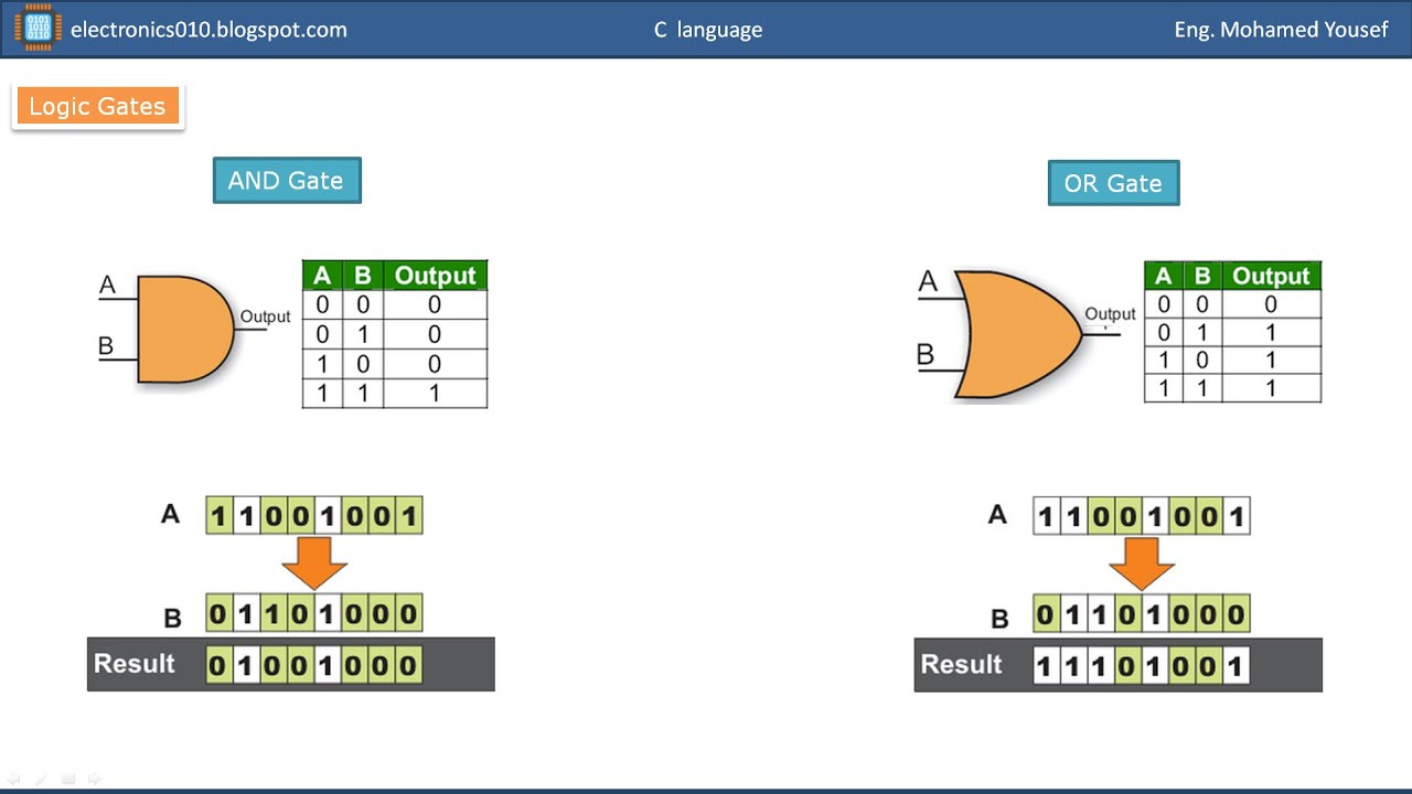 18- C programming -  Bit Manipulation – Part 1  - محمد يوسف