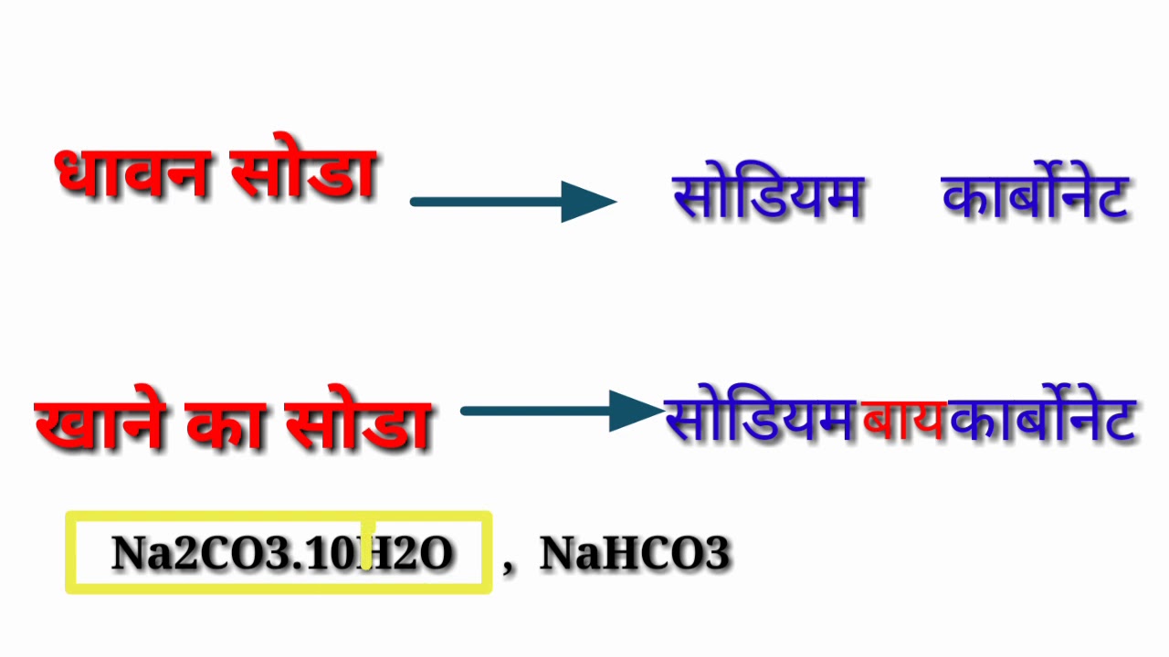 Chemical Formula learn with trick ||chemistry ||