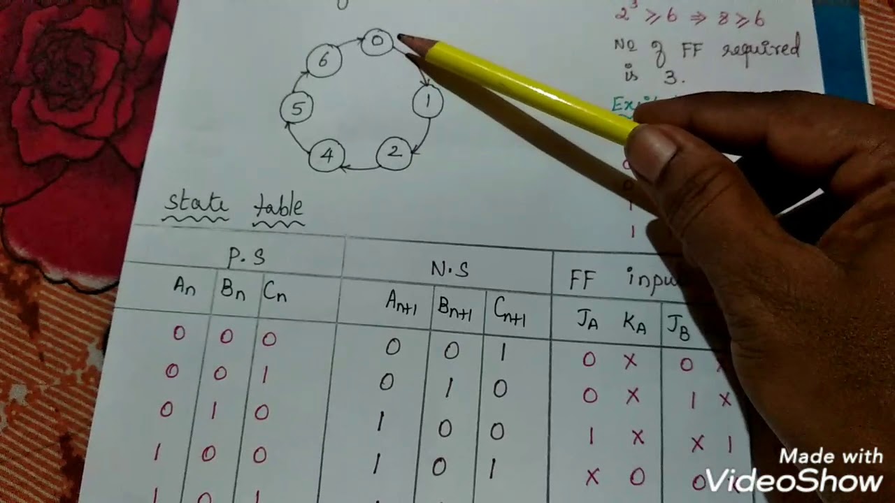 Counter Design problem (self starting condition) in Tamil
