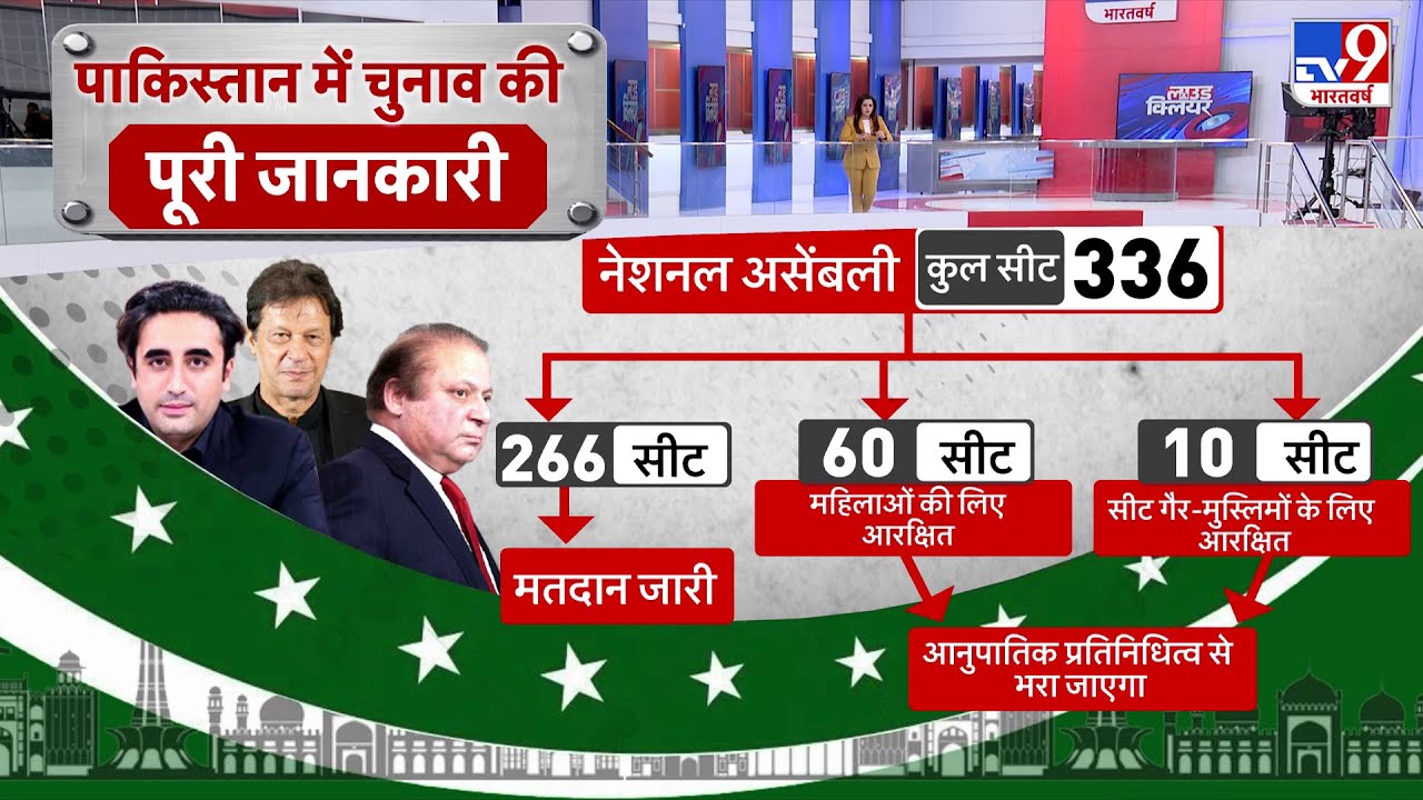 Pakistan Election 2024: पाकिस्तान के चुनाव की पूरी जानकारी  | Voting | Imran Khan