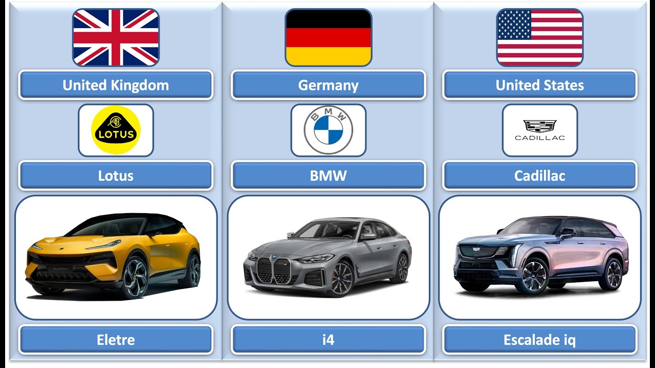 Best EV car brands by countries 4K 2024 | Battery EV cars from different origin countries