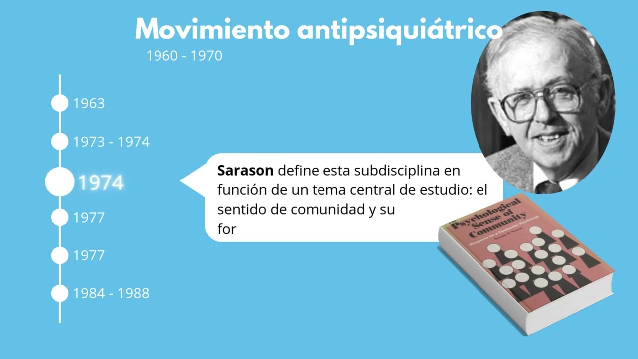 LINEA DEL TIEMPO Psicología social comunitaria