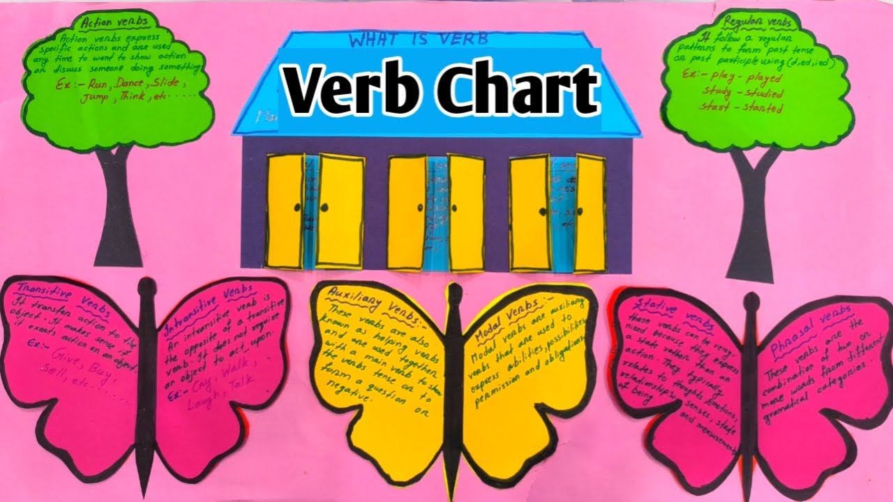 Verb Chart | How To Make Verb Chart | English TLM | Verb TLM | Teaching Aids | School Project |