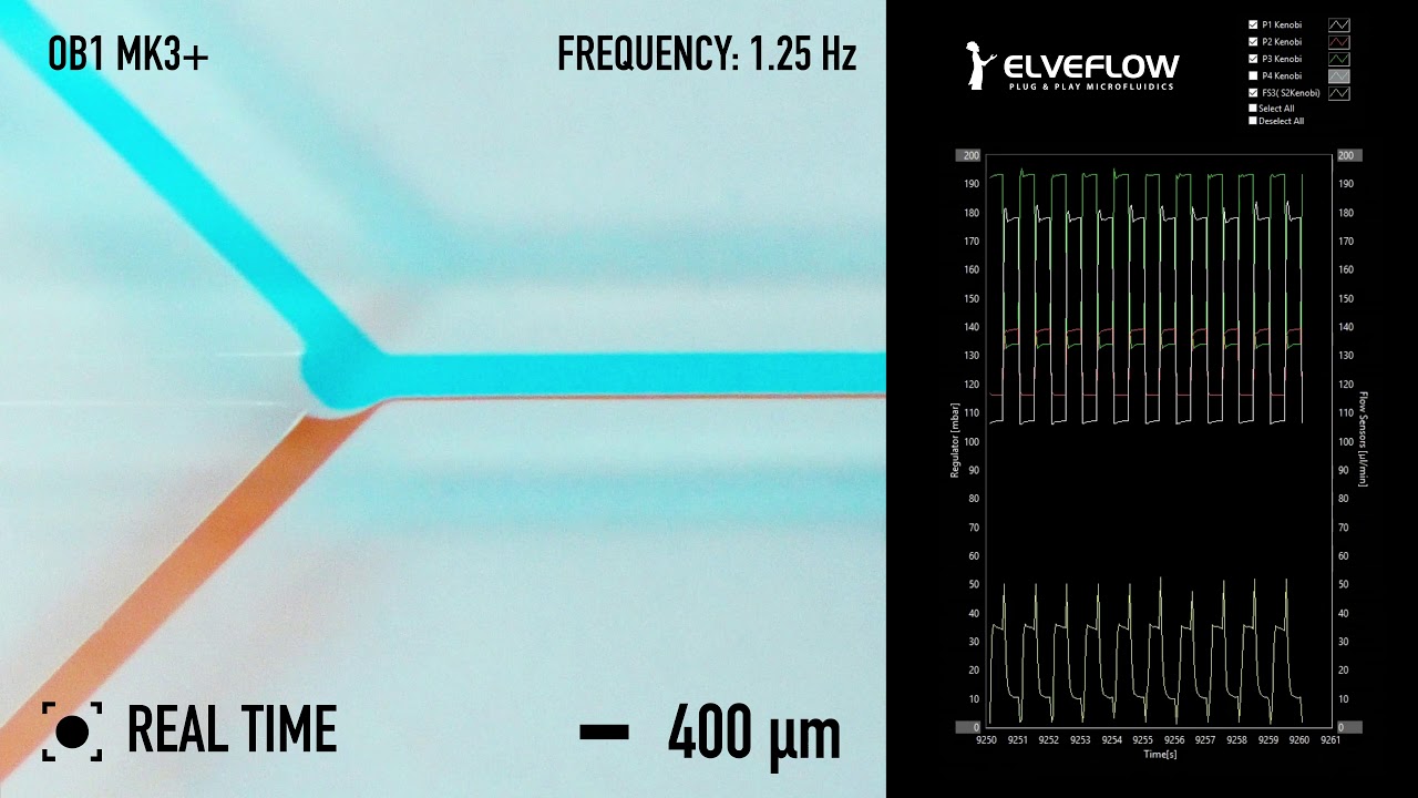 Flow switch 1 to 2 Hz -  Elveflow Microfluidics