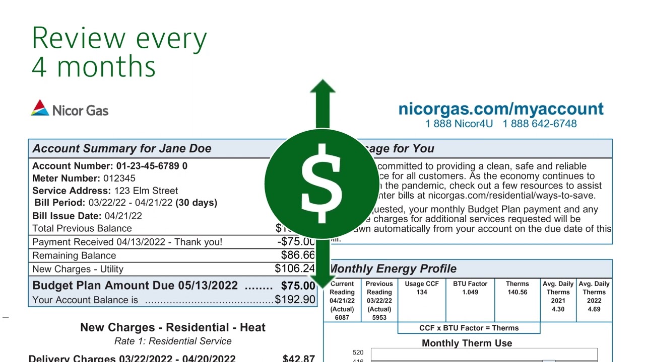 Nicor Gas Budget Plan